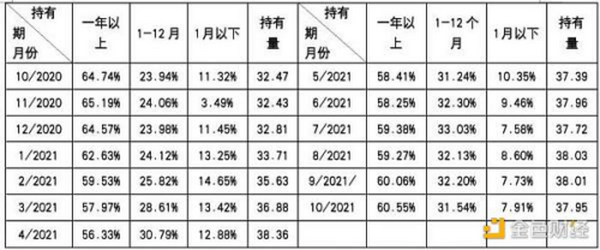 首支比特币期货ETF成交量萎缩 比特币今年底会触及10万美元？