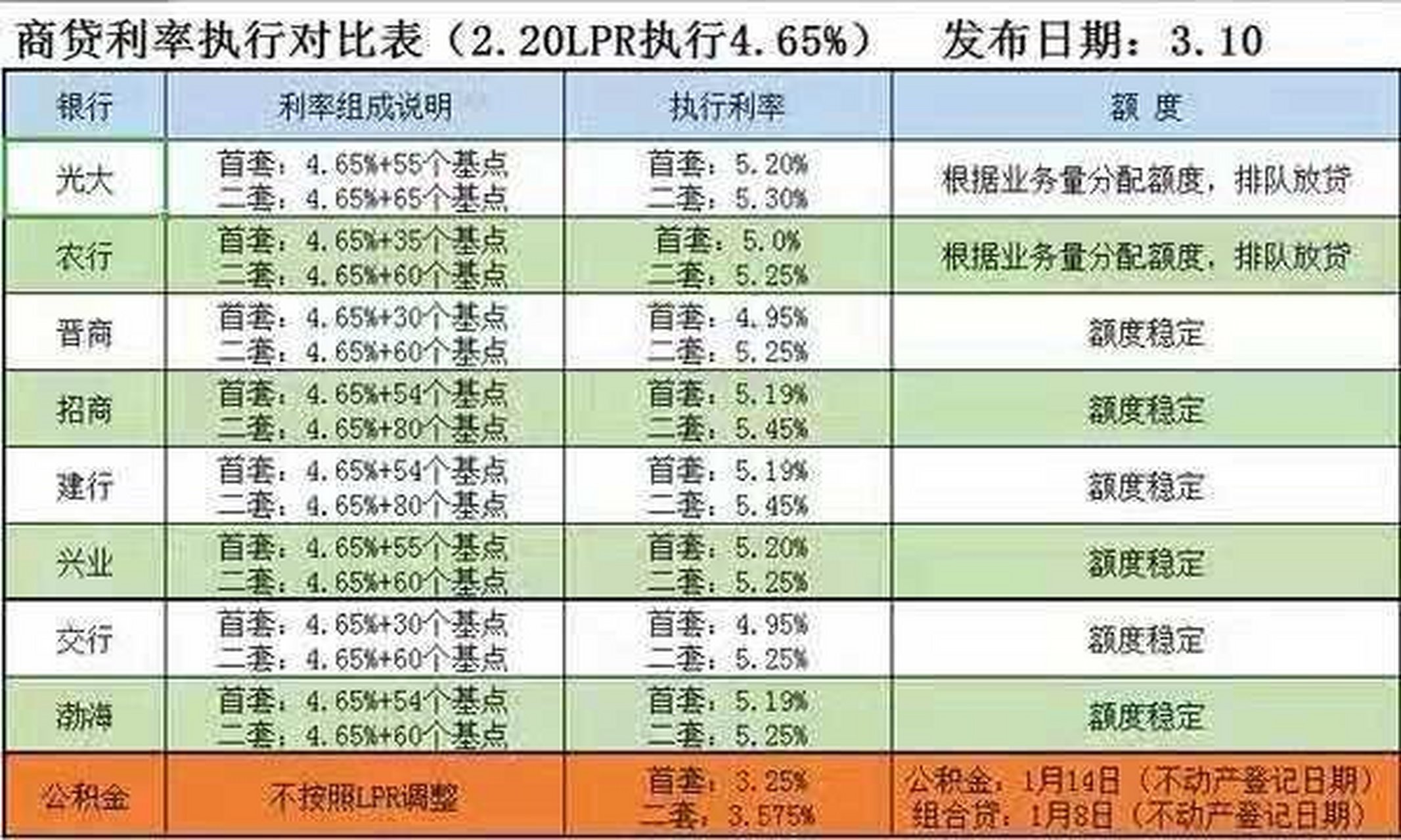太原买房房贷利率