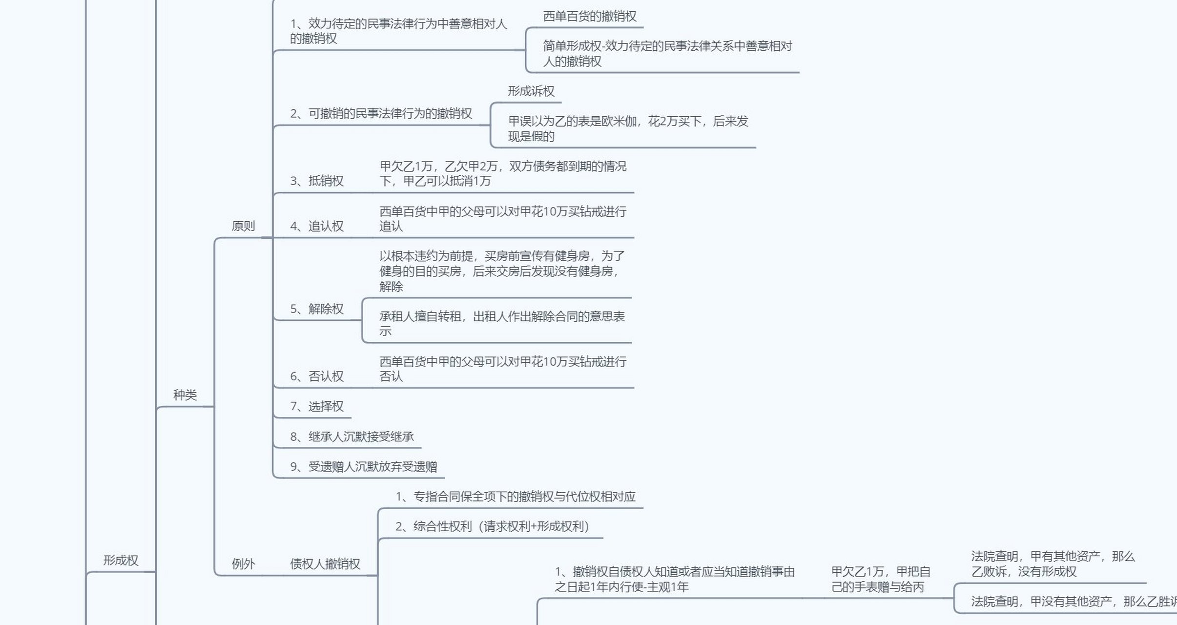 民事权利的分类，民事权利的分类,按民事权利的作用方式分为