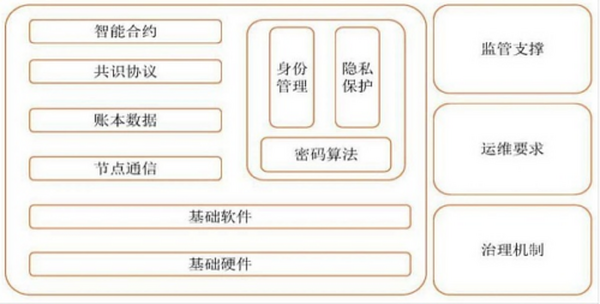 产业区块链：未来已来