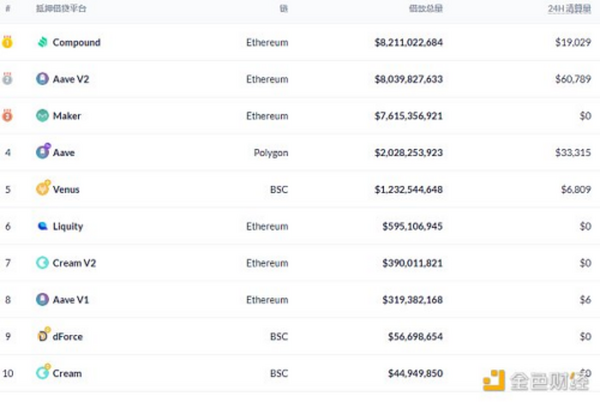 金色DeFi日报 | ETP发行人Valour在法兰克福证券交易所上市Uniswap ETP