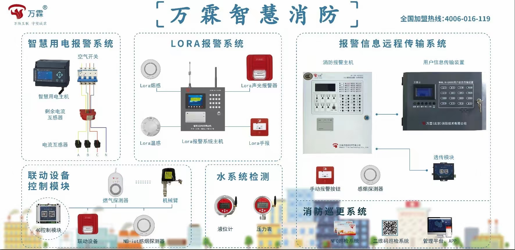 免费～智慧消防产品展板