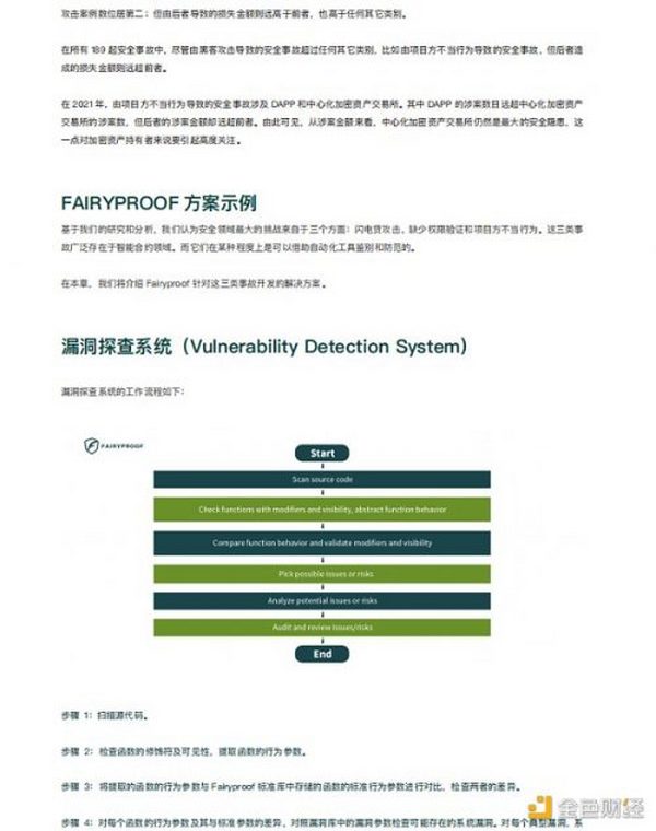 2021年区块链生态安全报告