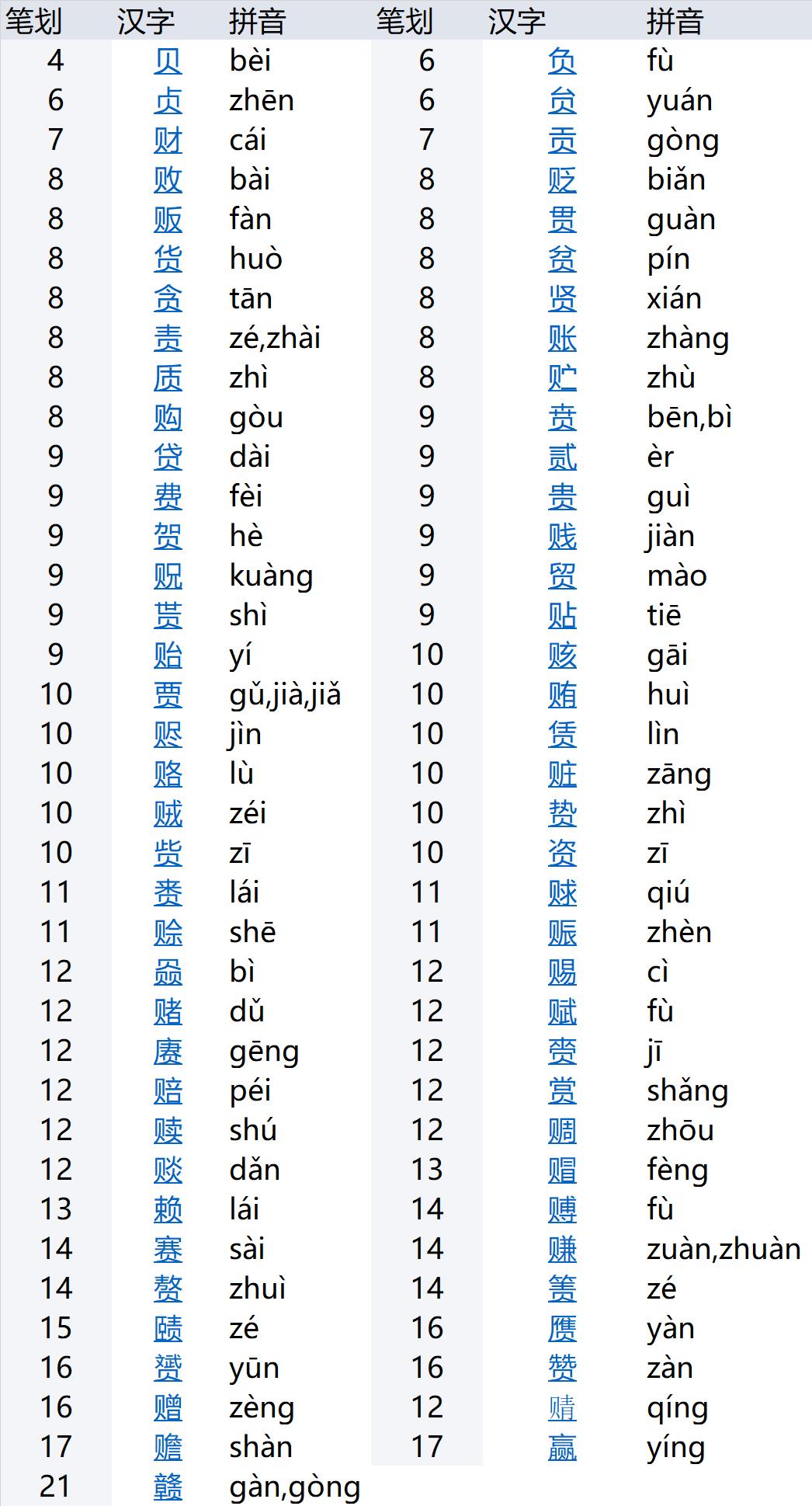 贝字旁的有什么字文字图片