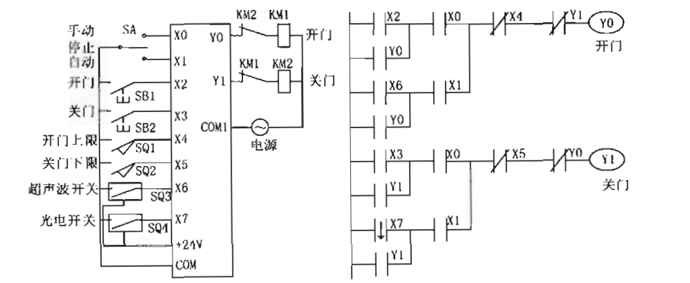 当你家有一个车库的时候,你会想着按一下电动卷帘门