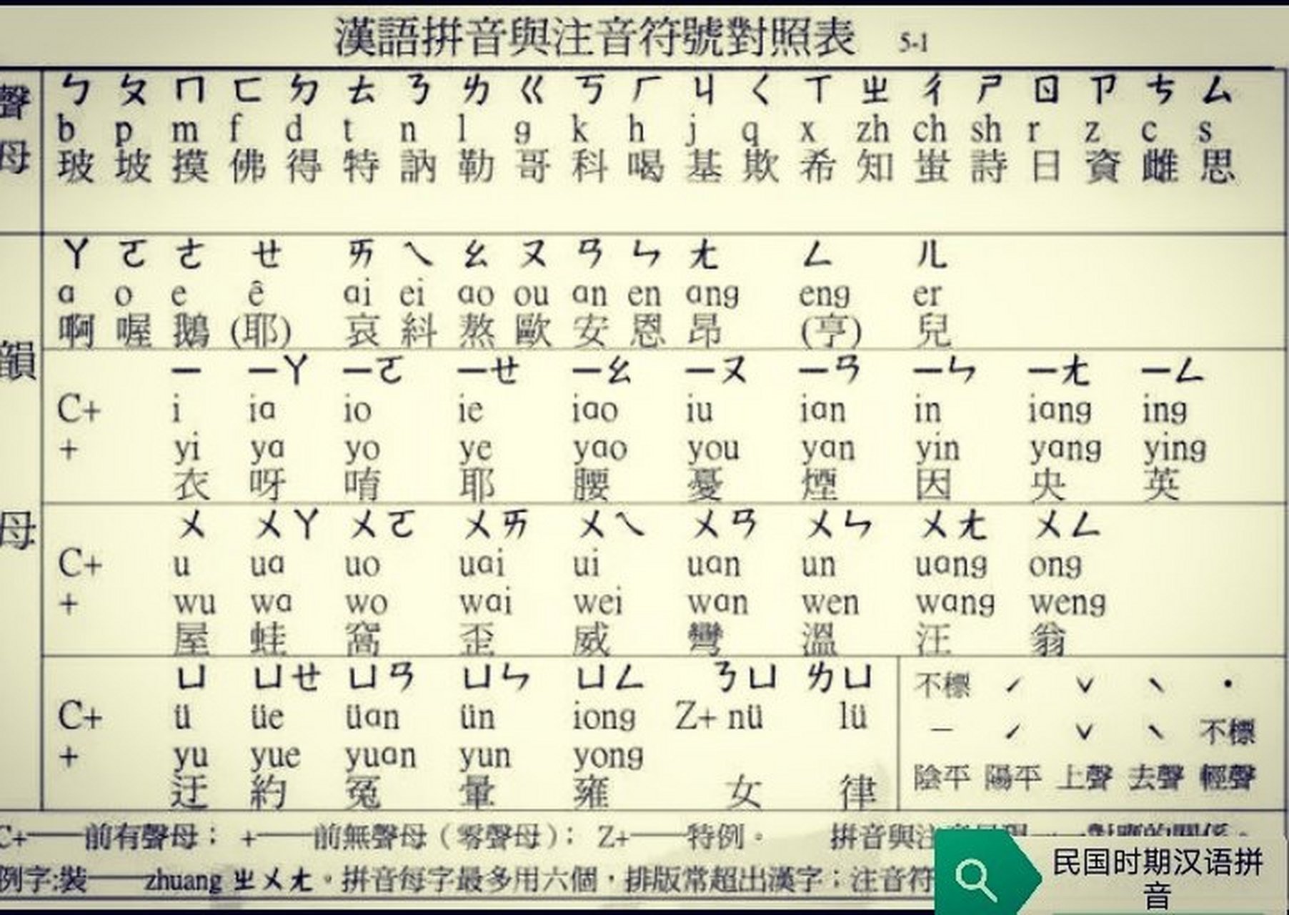 民国时期的汉语拼音与注音符号对照表,谁看得懂?