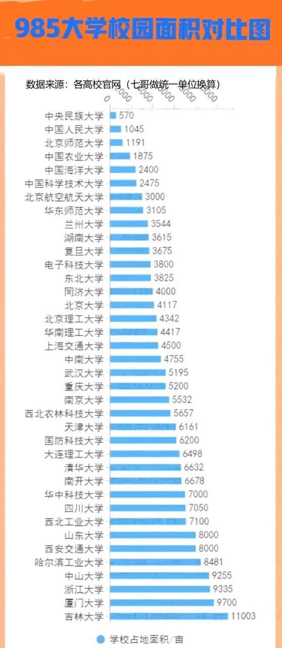 占地面积 总面积图片