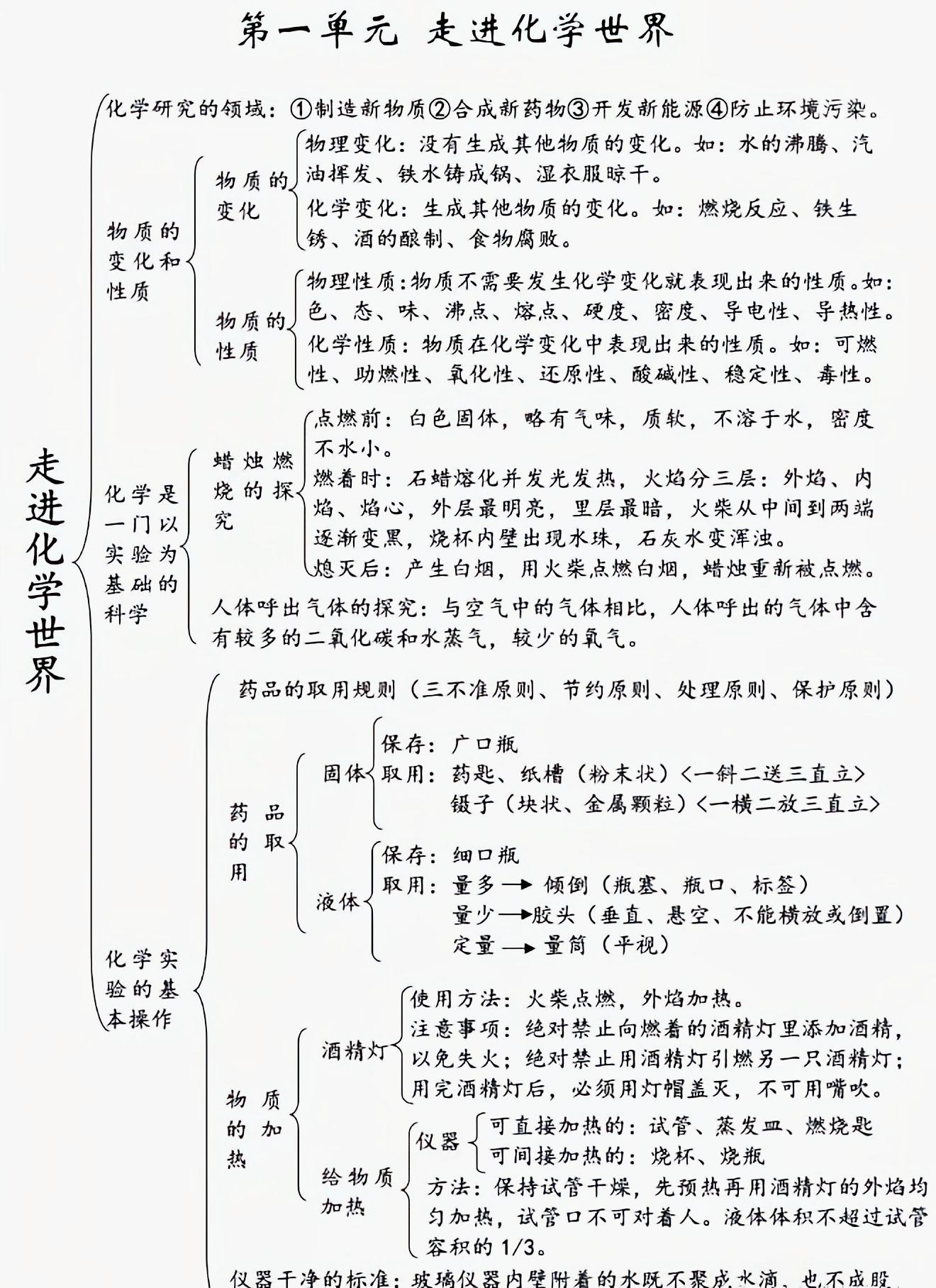 关于中考化学思维导图!知识点梳理,清晰的信息 关于中考化学思维导图!知识点梳理,清晰的信息