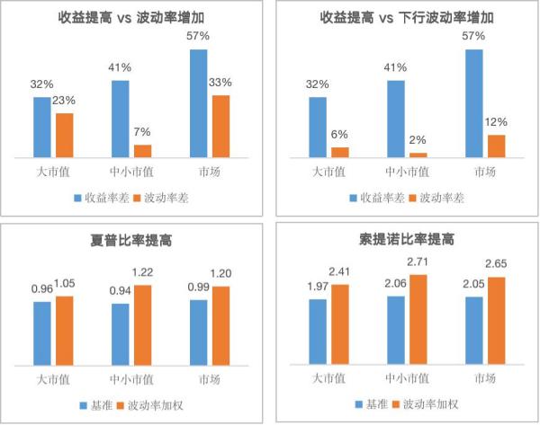 加密货币指数研究：波动率加权