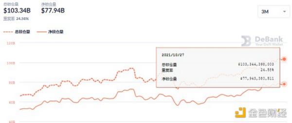 金色DeFi日报 | NFT市场Rarible与Adobe合作以保护NFT创作者