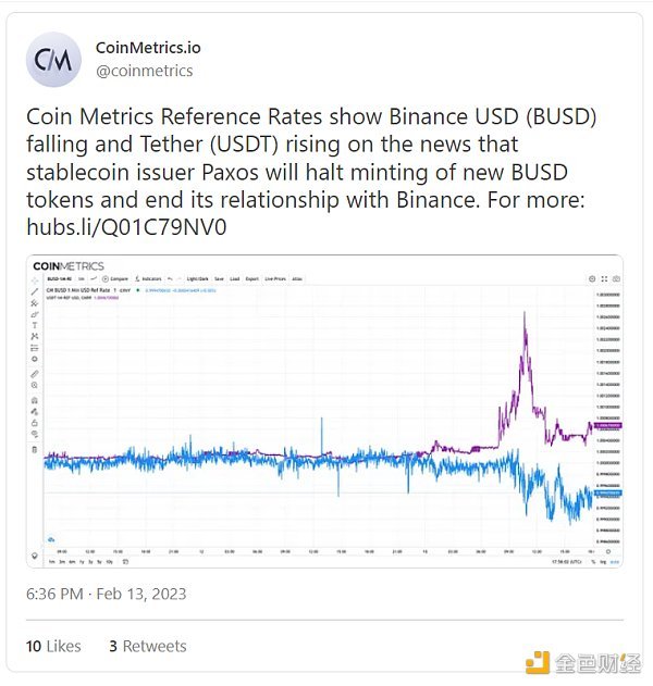 与监管共舞:透过数据看BUSD 与监管共舞:透过数据看BUSD