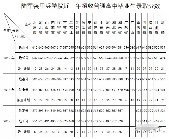1250人过军检线,录取676人,上军校不易!往年录取分数线可参考