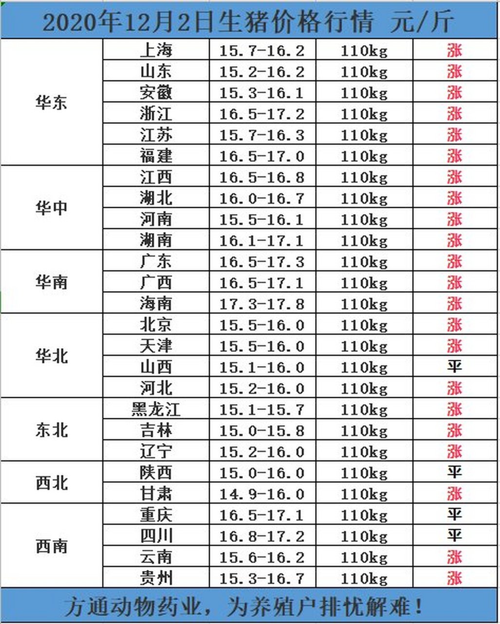 猪价格今日猪价格全国(猪价格今日猪价格全国走势2023)