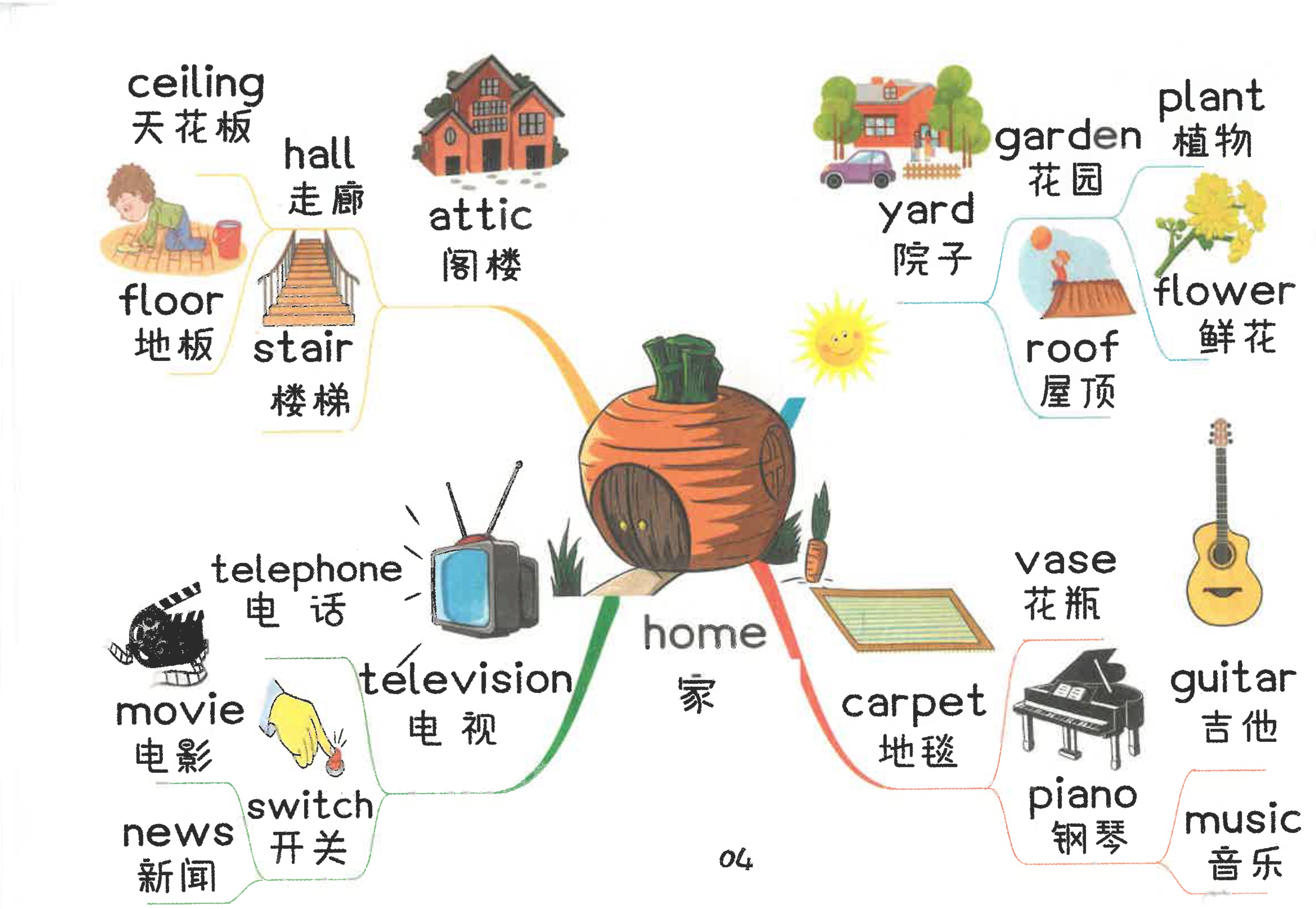 英语思维导图小学英语思维导图英语单词分类思维导图小学单词思维导图
