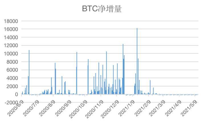 解析 Grayscale GBTC 與比特幣價差的原因及影響