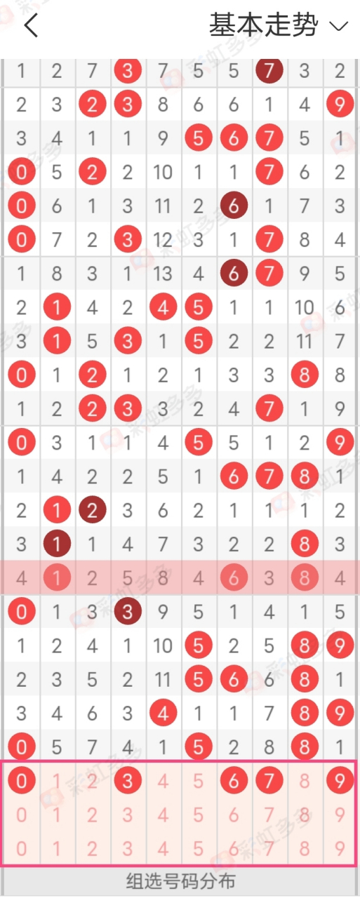 财神爷推荐第201期福彩3d 胆码:36 百位定胆:03579-推荐0379十位定胆