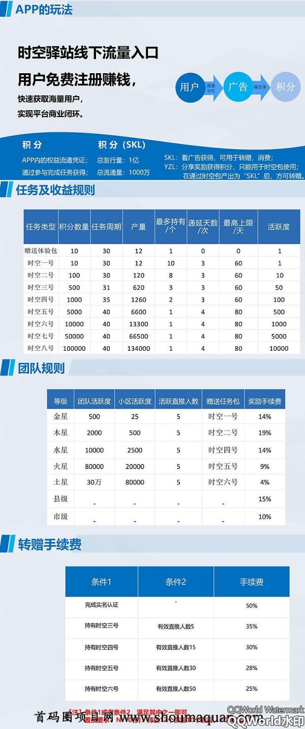 时空驿站 无限代扶持 全网排线 抓紧注册 火爆预热