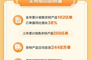 抖音电商三年累计销售农特产超200亿单 日均增长一万单