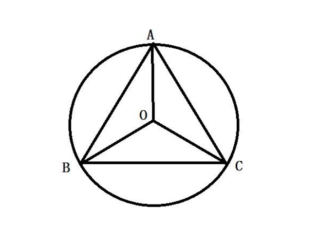 三角形外接圆图片图片