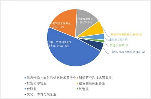 中国区块链企业发展报告（2021）