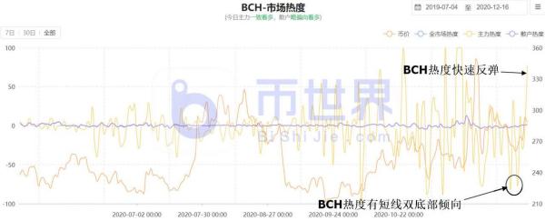 【合约日报】BTC或尝试飙升 大跌XRP靠近关键支撑