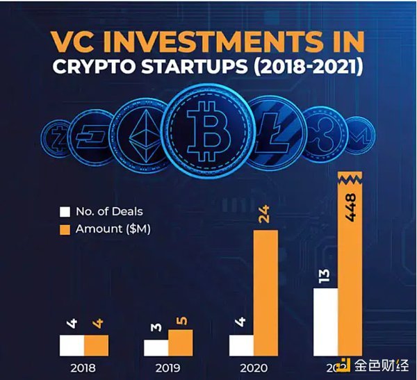 Web3 风投的未来：理解 DAO 的兴起及其影响