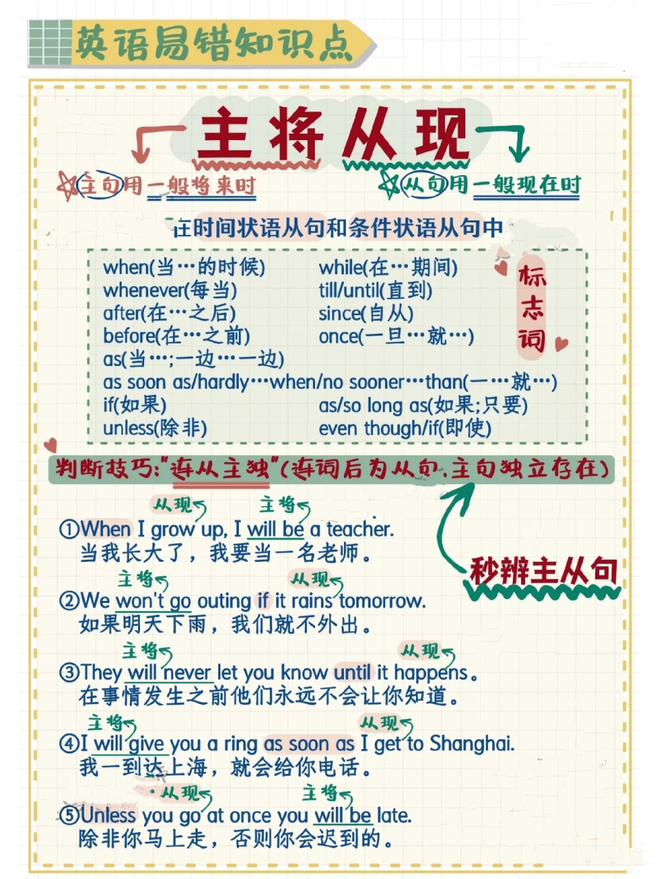 英语易错知识点 主将从现