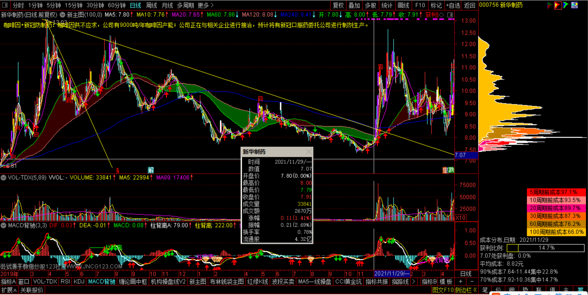 涨停模型之(000756)新华制药