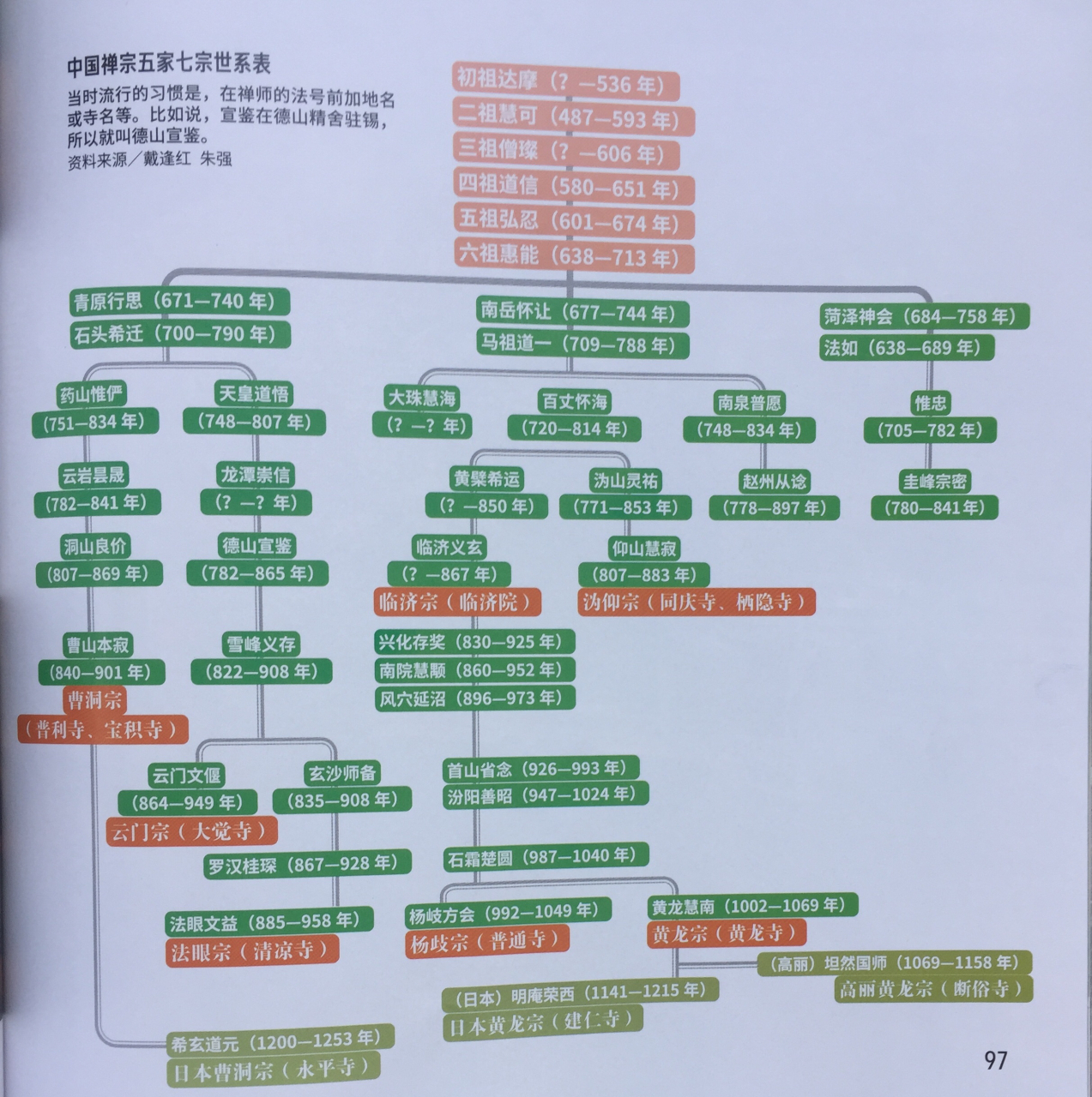 佛教禅宗辈分排名大全