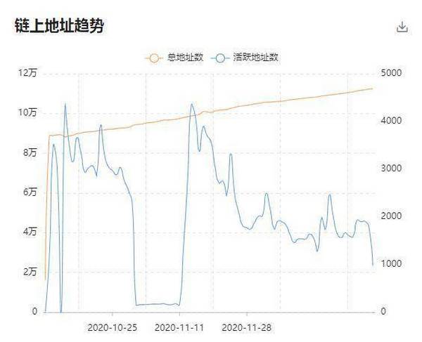 Uniswap 未来金融的驱动力，UNI 攀升主流币指日可待