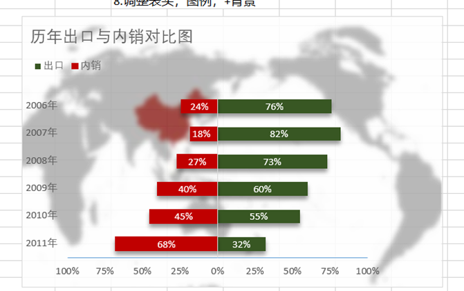 excel做对比条形图图片