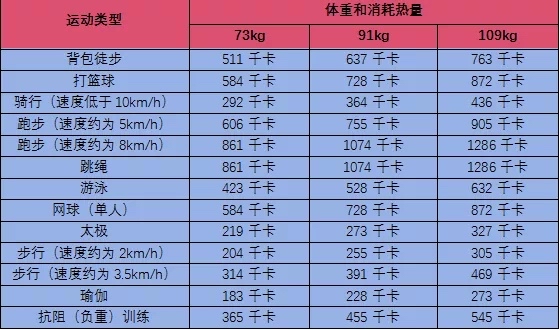 卡路里减肥热量表表格图片