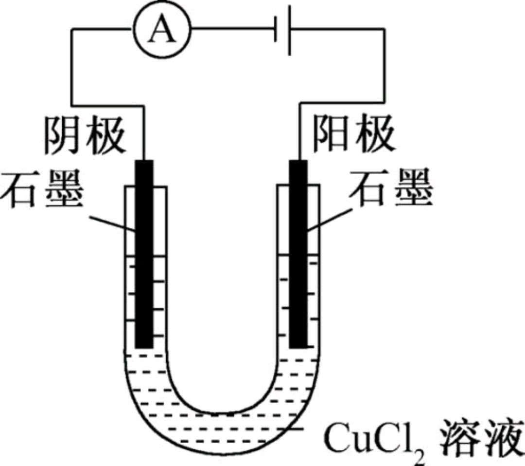 ①活泼性不同的两个电极 ②电解质溶液 ③形成闭合回路 (2)电极 讣