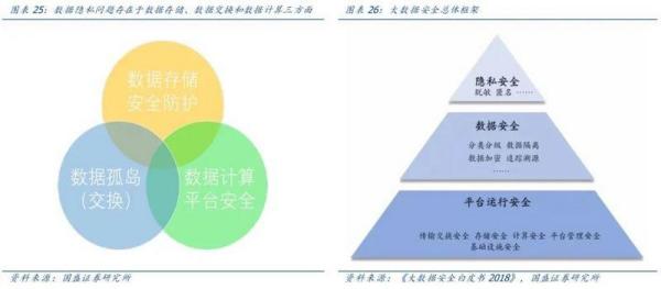 巨头动作频频，创新再造繁荣