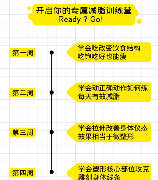 28天减肥训练营,不饿不累轻松瘦,终极减脂塑形课程 价值899元 28天减肥训练营,不饿不累轻松瘦,终极减脂塑形课程 价值899元