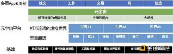 内部分享曝光：Coinbase如何看待元宇宙？