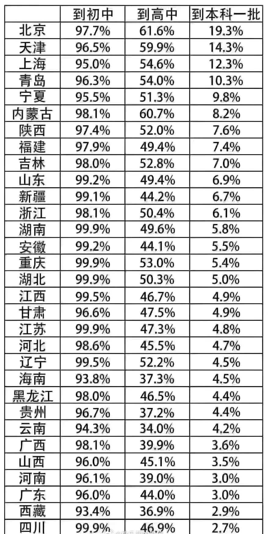 难度系数图片图片