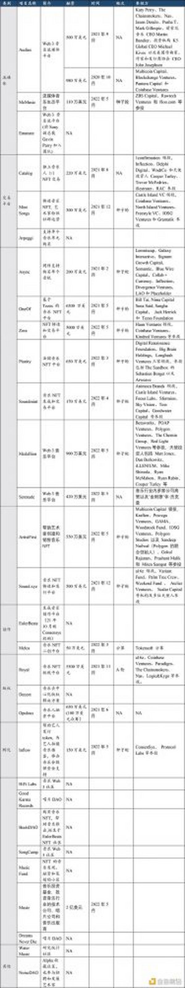 HashKey Capital：探究 Web3 音乐可能性及发展前景