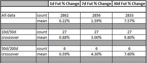 比特币（BTC）徘徊在 21000 美元以上，以太坊（ETH）飙升