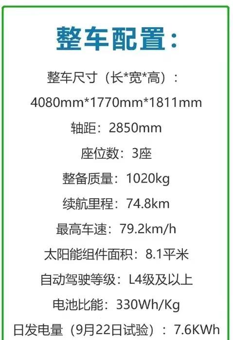 无油无电的纯太阳能"天津号"正式亮相,在阴雨天行驶50公里