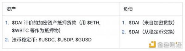 解读 $DAI - 不要让它成为 Wrapped $USDC