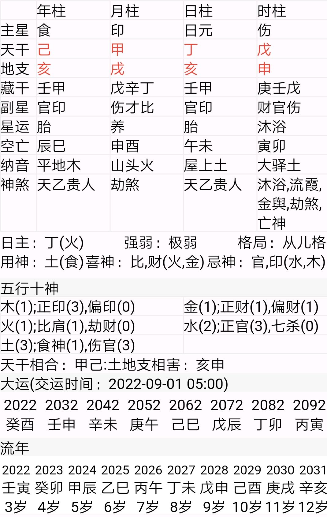 一个伤官格的八字见官会怎样?一起来看看吧