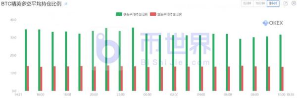 【合约日报】多头最强异动：26万BTC被收入囊中