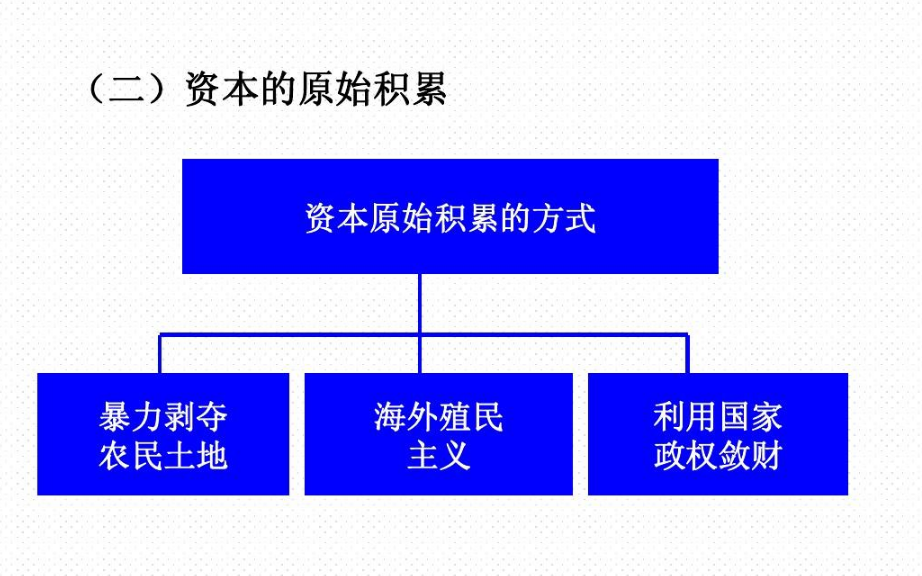 资本原始积累到底是什么意思呢?