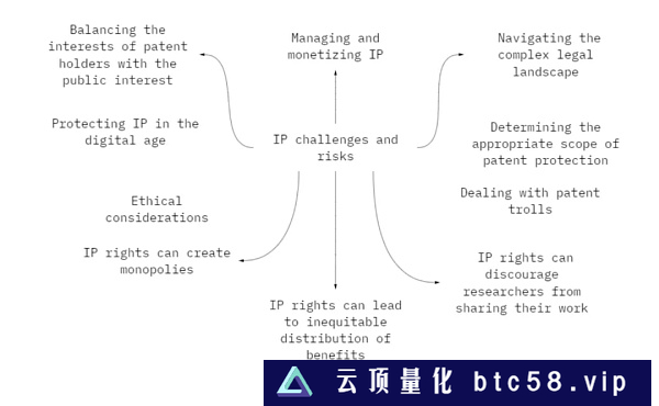 IP与NFT生态系统：探究NFT的潜力与优势