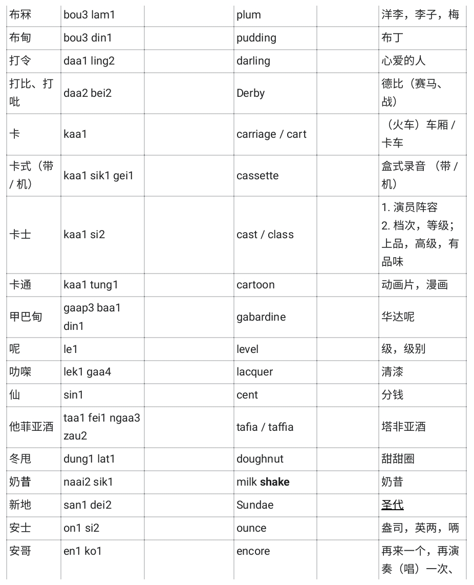 陈丹青说香港话是清朝话,对吗?