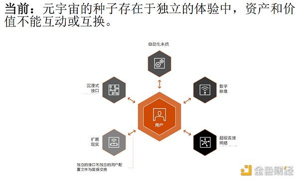 普华永道：揭秘元宇宙 企业领导者需知需行