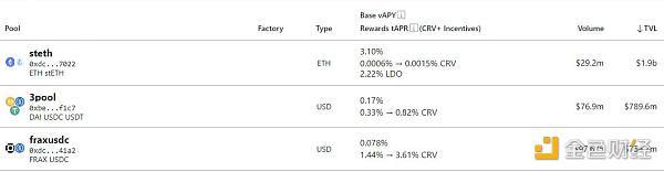 金色观察丨Curve都出稳定币crvUSD了 Curve值得你再深入了解