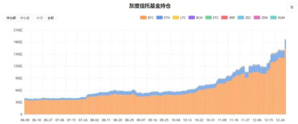 2020年，区块链行业“十大历史记录”盘点