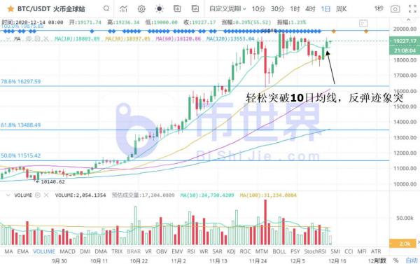 【合约日报】XMR资金只进不出 BTC缩量反弹待主力入场